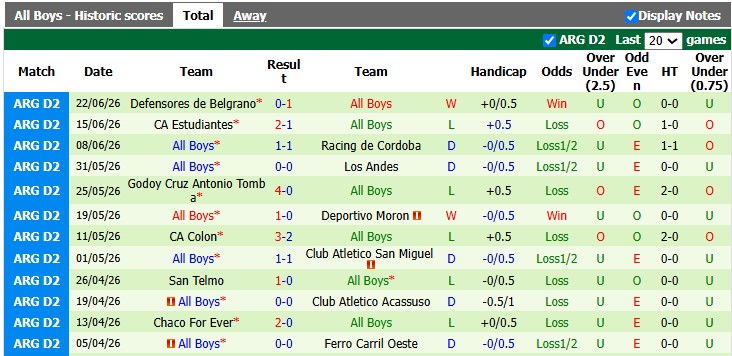 Nhận định, soi kèo Atletico Mitre vs All Boys, 2h00 ngày 6/7: Những vị khách kém cỏi - Ảnh 2