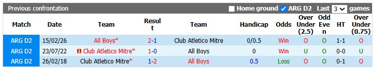 Nhận định, soi kèo Atletico Mitre vs All Boys, 2h00 ngày 6/7: Những vị khách kém cỏi - Ảnh 3
