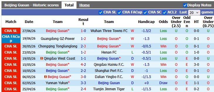 Nhận định, soi kèo Beijing Guoan vs Shandong Taishan, 18h35 ngày 4/7: Cởi mở - Ảnh 1