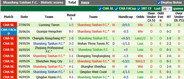 Nhận định, soi kèo Beijing Guoan vs Shandong Taishan, 18h35 ngày 4/7: Cởi mở - Ảnh 2