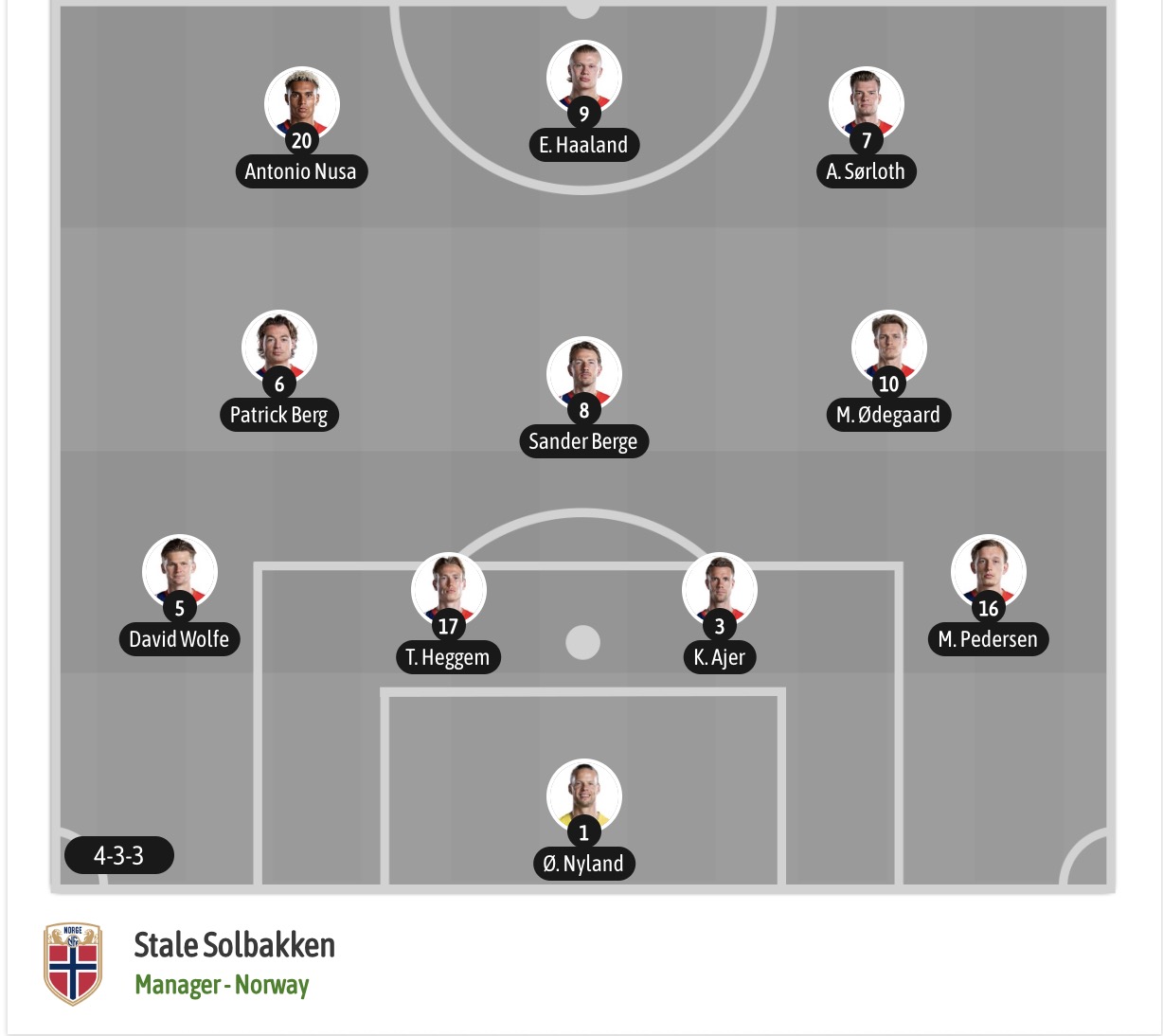 Nhận định, soi kèo Brazil vs Na Uy, 03h00 ngày 06/07: Tạm biệt các vũ công Samba - Ảnh 7