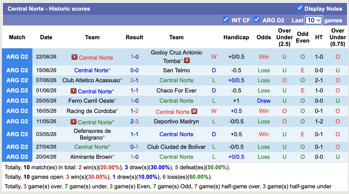 Nhận định, soi kèo Central Norte vs Atletico San Miguel, 02h30 ngày 06/07: Thua tiếp lượt về - Ảnh 1