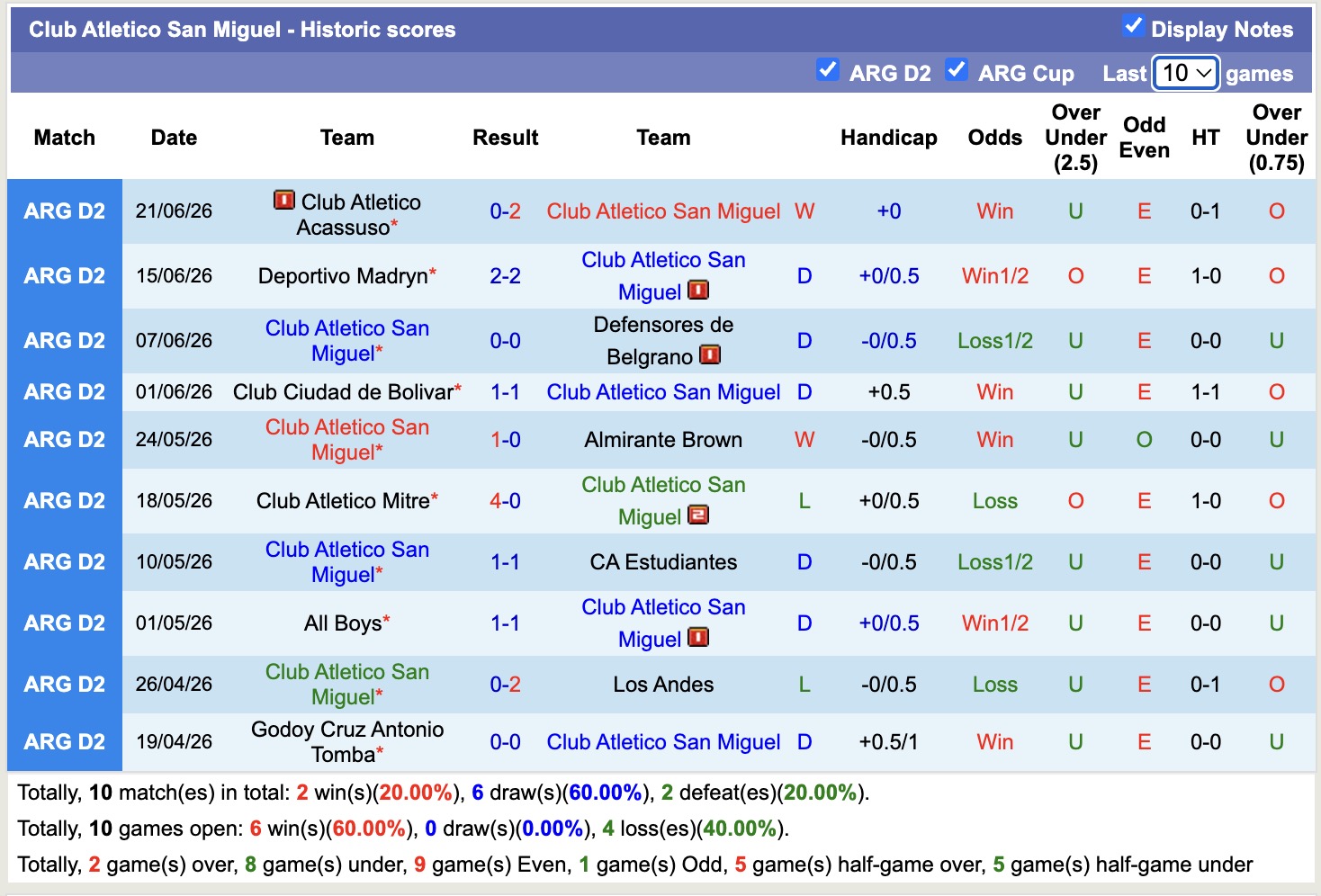 Nhận định, soi kèo Central Norte vs Atletico San Miguel, 02h30 ngày 06/07: Thua tiếp lượt về - Ảnh 2