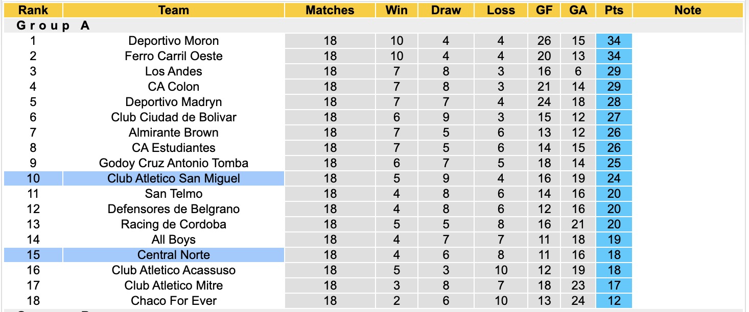 Nhận định, soi kèo Central Norte vs Atletico San Miguel, 02h30 ngày 06/07: Thua tiếp lượt về - Ảnh 4