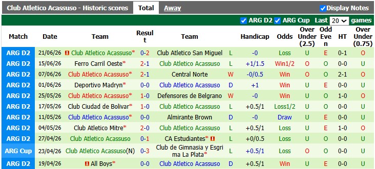 Nhận định, soi kèo Chaco vs Atletico Acassuso, 1h30 ngày 6/7: Khó trả nợ cũ - Ảnh 2