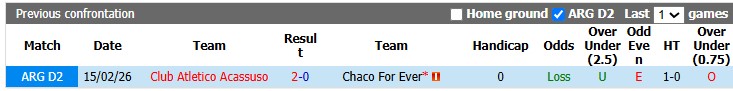 Nhận định, soi kèo Chaco vs Atletico Acassuso, 1h30 ngày 6/7: Khó trả nợ cũ - Ảnh 3
