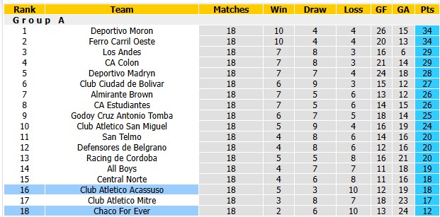 Nhận định, soi kèo Chaco vs Atletico Acassuso, 1h30 ngày 6/7: Khó trả nợ cũ - Ảnh 4