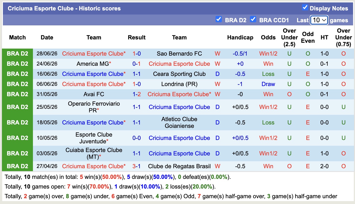 Nhận định, soi kèo Criciuma vs Sport Recife, 02h00 ngày 05/07: 3 điểm nhọc nhằn - Ảnh 1