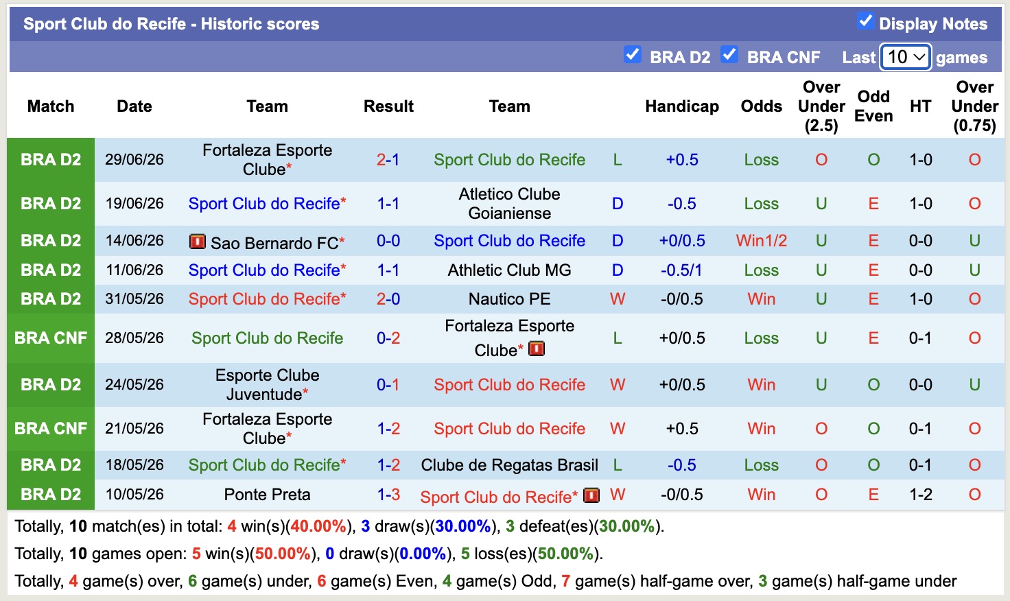 Nhận định, soi kèo Criciuma vs Sport Recife, 02h00 ngày 05/07: 3 điểm nhọc nhằn - Ảnh 2