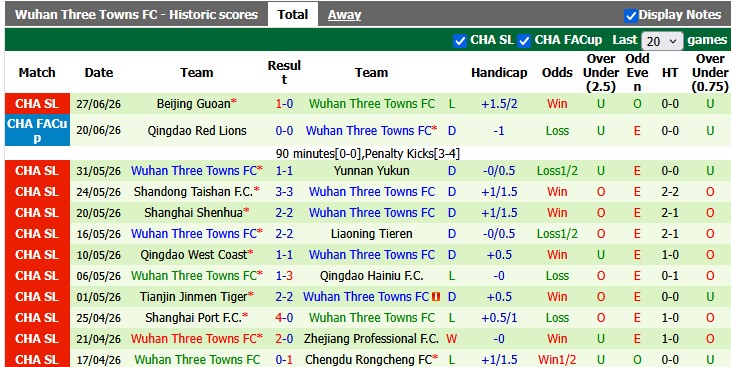 Nhận định, soi kèo Dalian Yingbo vs Wuhan Three Towns, 18h35 ngày 4/7: Giữ lại 3 điểm - Ảnh 2