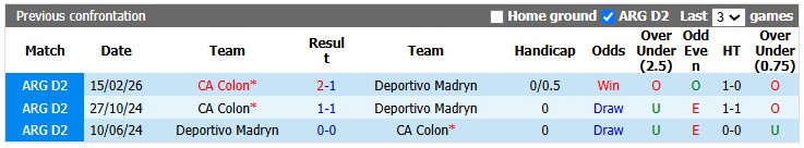 Nhận định, soi kèo Deportivo Madryn vs Colon, 1h00 ngày 6/7: Kém cỏi như nhau - Ảnh 3