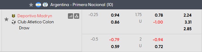 Nhận định, soi kèo Deportivo Madryn vs Colon, 1h00 ngày 6/7: Kém cỏi như nhau - Ảnh 5
