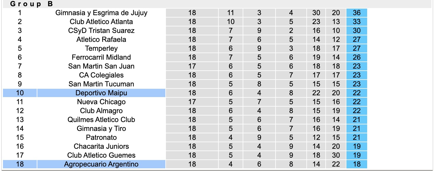 Nhận định, soi kèo Deportivo Maipu vs Agropecuario, 02h30 ngày 06/07: Điểm tựa sân nhà - Ảnh 4