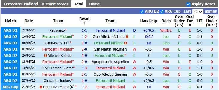 Nhận định, soi kèo Ferrocarril Midland vs Gimnasia Esgrima, 2h00 ngày 6/7: Vững vàng ngôi đầu - Ảnh 1