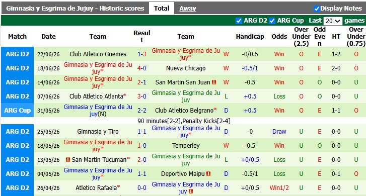Nhận định, soi kèo Ferrocarril Midland vs Gimnasia Esgrima, 2h00 ngày 6/7: Vững vàng ngôi đầu - Ảnh 2