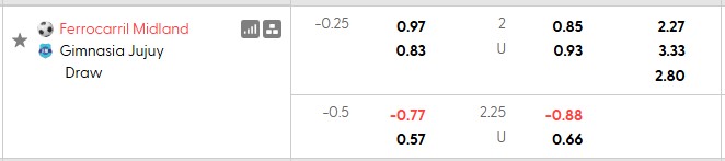 Nhận định, soi kèo Ferrocarril Midland vs Gimnasia Esgrima, 2h00 ngày 6/7: Vững vàng ngôi đầu - Ảnh 5
