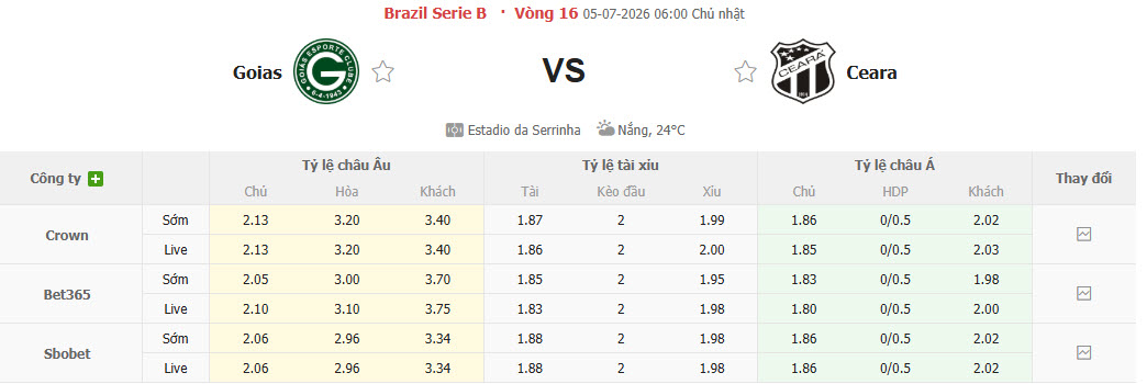 Nhận định, soi kèo Goias vs Ceara Sporting, 06h00 ngày 5/7: Cải thiện thành tích sân nhà - Ảnh 1