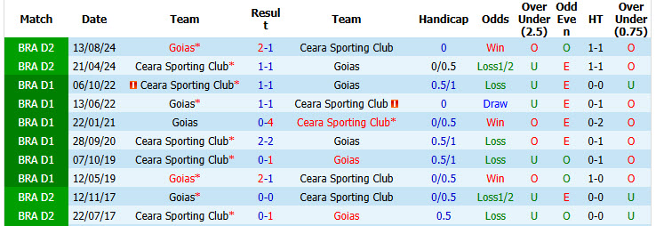 Nhận định, soi kèo Goias vs Ceara Sporting, 06h00 ngày 5/7: Cải thiện thành tích sân nhà - Ảnh 4