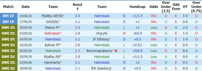 Nhận định, soi kèo Halmstad vs Vasteras SK 20h00 ngày 4/7: Nỗ lực thoát hiểm - Ảnh 1