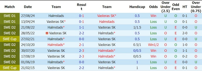 Nhận định, soi kèo Halmstad vs Vasteras SK 20h00 ngày 4/7: Nỗ lực thoát hiểm - Ảnh 3
