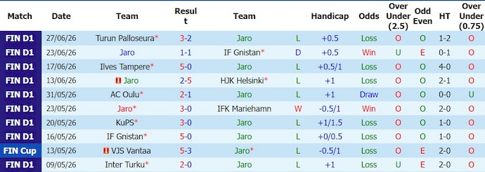 Nhận định, soi kèo Jaro vs Ilves 21h00 ngày 4/7: Điểm tựa sân nhà - Ảnh 1