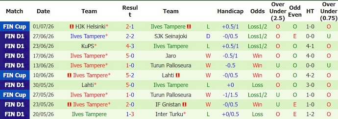 Nhận định, soi kèo Jaro vs Ilves 21h00 ngày 4/7: Điểm tựa sân nhà - Ảnh 2