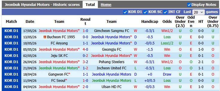 Nhận định, soi kèo Jeonbuk vs Gangwon, 17h30 ngày 4/7: Khó cho chủ nhà - Ảnh 1