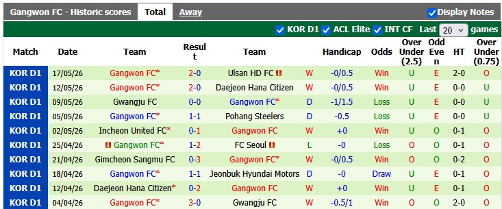 Nhận định, soi kèo Jeonbuk vs Gangwon, 17h30 ngày 4/7: Khó cho chủ nhà - Ảnh 2