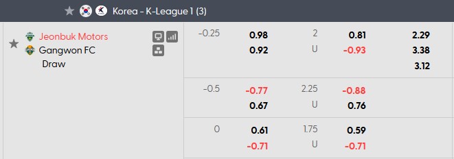 Nhận định, soi kèo Jeonbuk vs Gangwon, 17h30 ngày 4/7: Khó cho chủ nhà - Ảnh 5