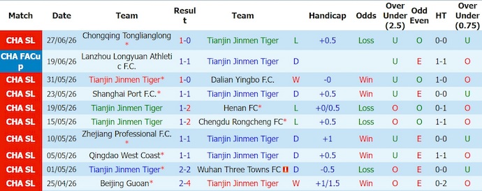 Nhận định, soi kèo Jinmen Tiger vs Shenzhen 19h00 ngày 4/7: Khó cho chủ nhà - Ảnh 1