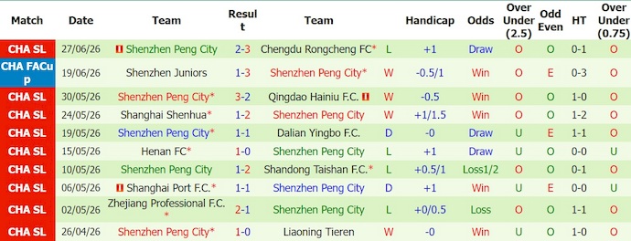 Nhận định, soi kèo Jinmen Tiger vs Shenzhen 19h00 ngày 4/7: Khó cho chủ nhà - Ảnh 2