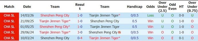 Nhận định, soi kèo Jinmen Tiger vs Shenzhen 19h00 ngày 4/7: Khó cho chủ nhà - Ảnh 3