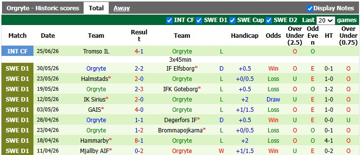 Nhận định, soi kèo Kalmar vs Orgryte, 19h00 ngày 5/7: Khác biệt ở sân bãi - Ảnh 2