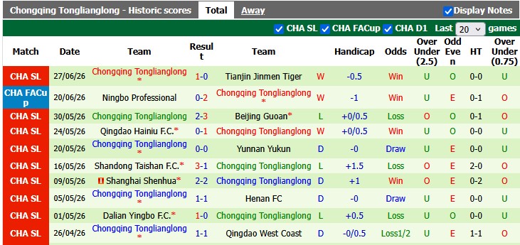 Nhận định, soi kèo Liaoning Tieren vs Chongqing Tonglianglong, 18h30 ngày 4/7: Tân binh 'đập' nhau - Ảnh 2