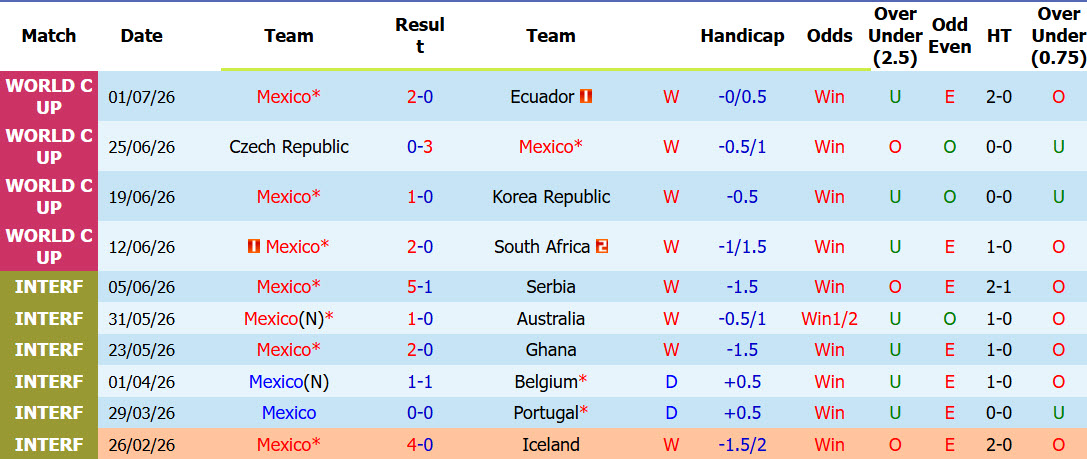 Nhận định, soi kèo Mexico vs Anh, 07h00 ngày 6/7: Thánh địa Azteca - Ảnh 3