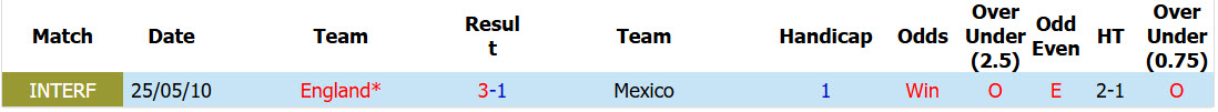 Nhận định, soi kèo Mexico vs Anh, 07h00 ngày 6/7: Thánh địa Azteca - Ảnh 5