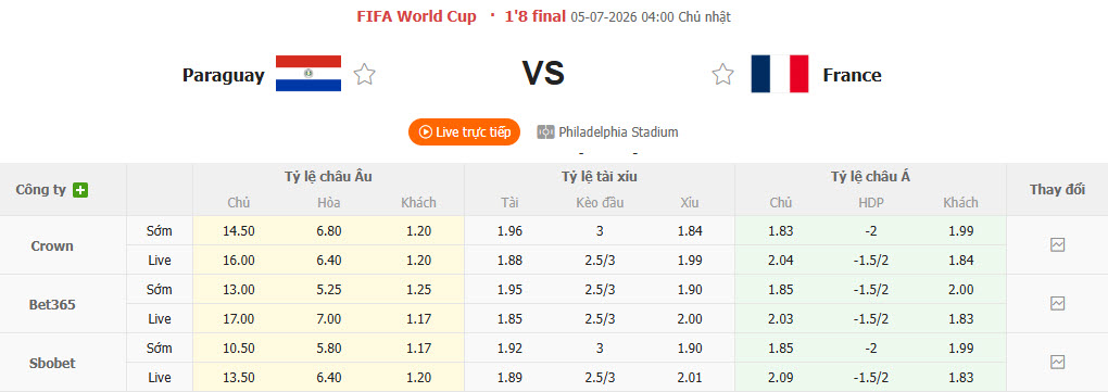 Nhận định, soi kèo Paraguay vs Pháp, 04h00 ngày 5/7: Gà gáy vang trời - Ảnh 2