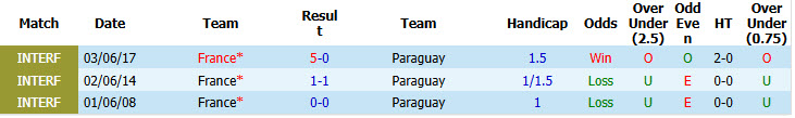 Nhận định, soi kèo Paraguay vs Pháp, 04h00 ngày 5/7: Gà gáy vang trời - Ảnh 5