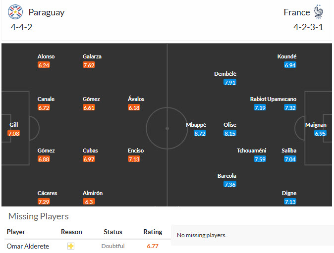 Nhận định, soi kèo Paraguay vs Pháp, 04h00 ngày 5/7: Gà gáy vang trời - Ảnh 6