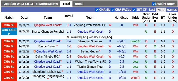 Nhận định, soi kèo Qingdao Coast vs Shanghai Port, 18h30 ngày 4/7: 'Vô đối' hòa - Ảnh 1