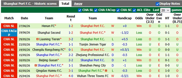 Nhận định, soi kèo Qingdao Coast vs Shanghai Port, 18h30 ngày 4/7: 'Vô đối' hòa - Ảnh 2