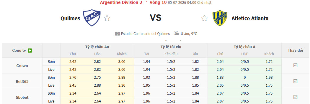 Nhận định, soi kèo Quilmes Atletico vs Atletico Atlanta, 04h00 ngày 5/7: Gia tăng áp lực - Ảnh 2