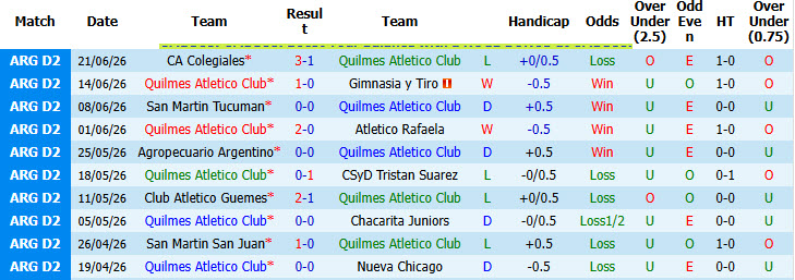 Nhận định, soi kèo Quilmes Atletico vs Atletico Atlanta, 04h00 ngày 5/7: Gia tăng áp lực - Ảnh 3