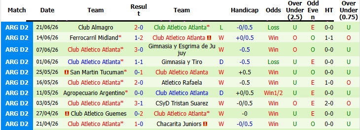 Nhận định, soi kèo Quilmes Atletico vs Atletico Atlanta, 04h00 ngày 5/7: Gia tăng áp lực - Ảnh 4