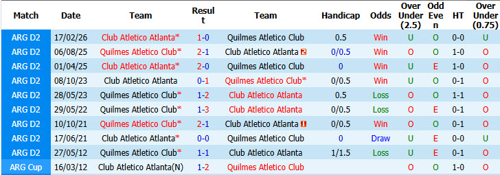 Nhận định, soi kèo Quilmes Atletico vs Atletico Atlanta, 04h00 ngày 5/7: Gia tăng áp lực - Ảnh 5