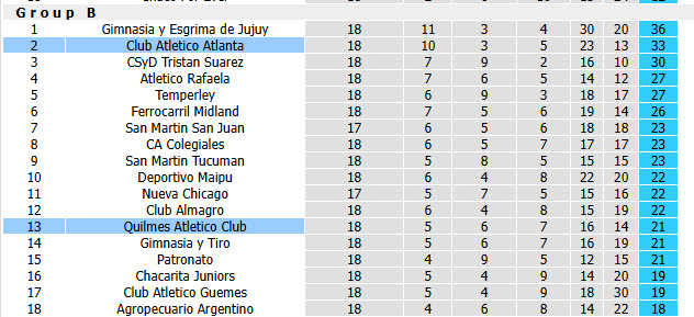 Nhận định, soi kèo Quilmes Atletico vs Atletico Atlanta, 04h00 ngày 5/7: Gia tăng áp lực - Ảnh 6