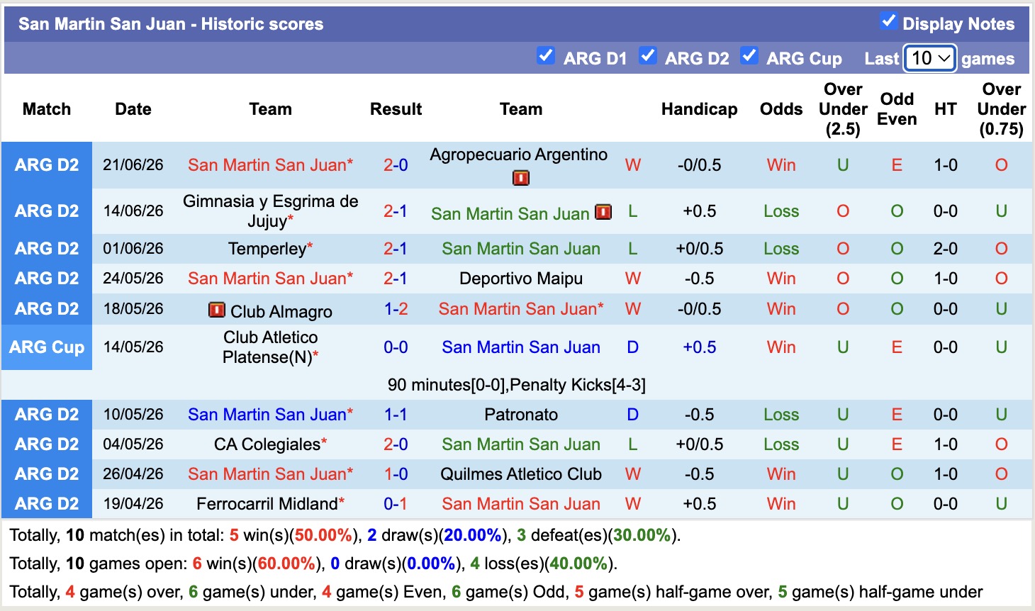 Nhận định, soi kèo San Martin San Juan vs Chacarita Juniors, 02h00 ngày 06/07: Tụt dốc - Ảnh 1