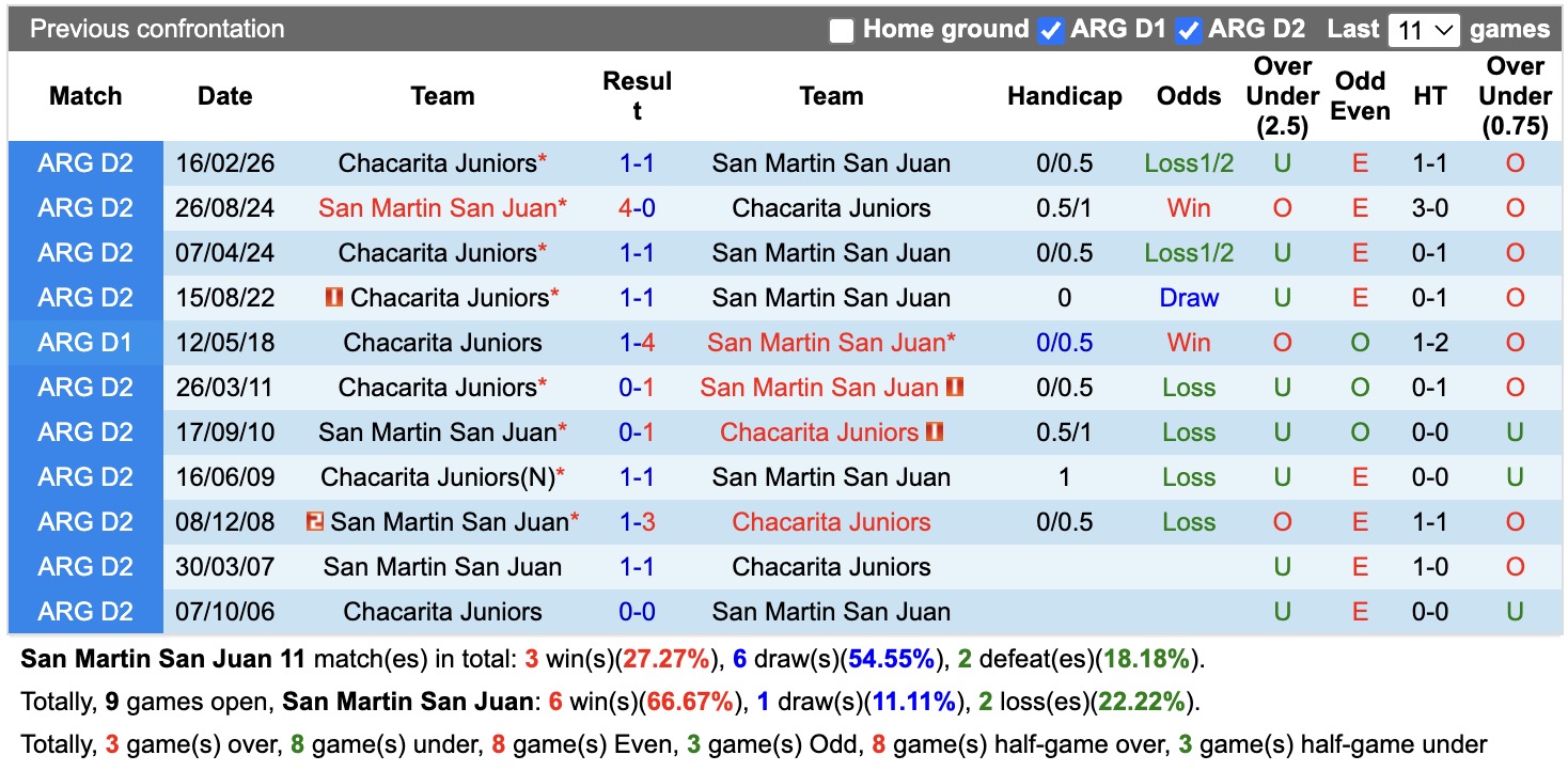 Nhận định, soi kèo San Martin San Juan vs Chacarita Juniors, 02h00 ngày 06/07: Tụt dốc - Ảnh 3