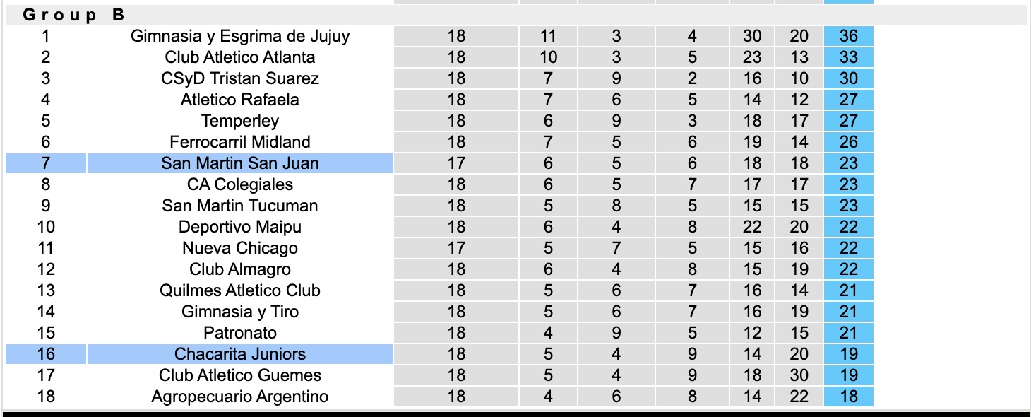 Nhận định, soi kèo San Martin San Juan vs Chacarita Juniors, 02h00 ngày 06/07: Tụt dốc - Ảnh 4