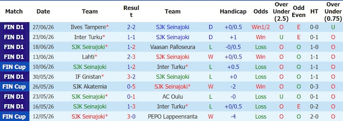 Nhận định, soi kèo SJK vs TPS, 21h00 ngày 4/7: Chủ nhà sa sút - Ảnh 1